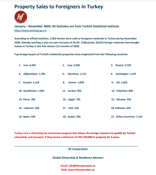 يعتبر المستثمرون ومشتري المنازل من دول مجلس التعاون الخليجي ، بما في ذلك #الكويت و#قطر والمملكة العربية #السعودية ، من بين أكبر مشتري المنازل الأجانب في #تركيا.