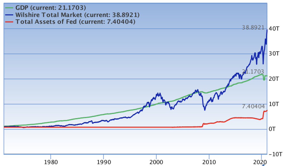 White House Market Link