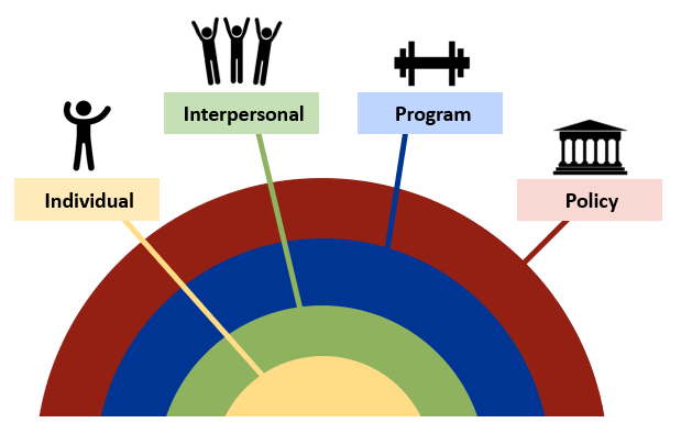 nhdhp's tweet photo. Personal and social supports are essential for people with intellectual and developmental disabilities to access #HealthyFoods and #PhysicialActivity. Review the data from @nhdph and find options to improve support! https://t.co/BEo7PIIxyR https://t.co/WsFPuGiYcS