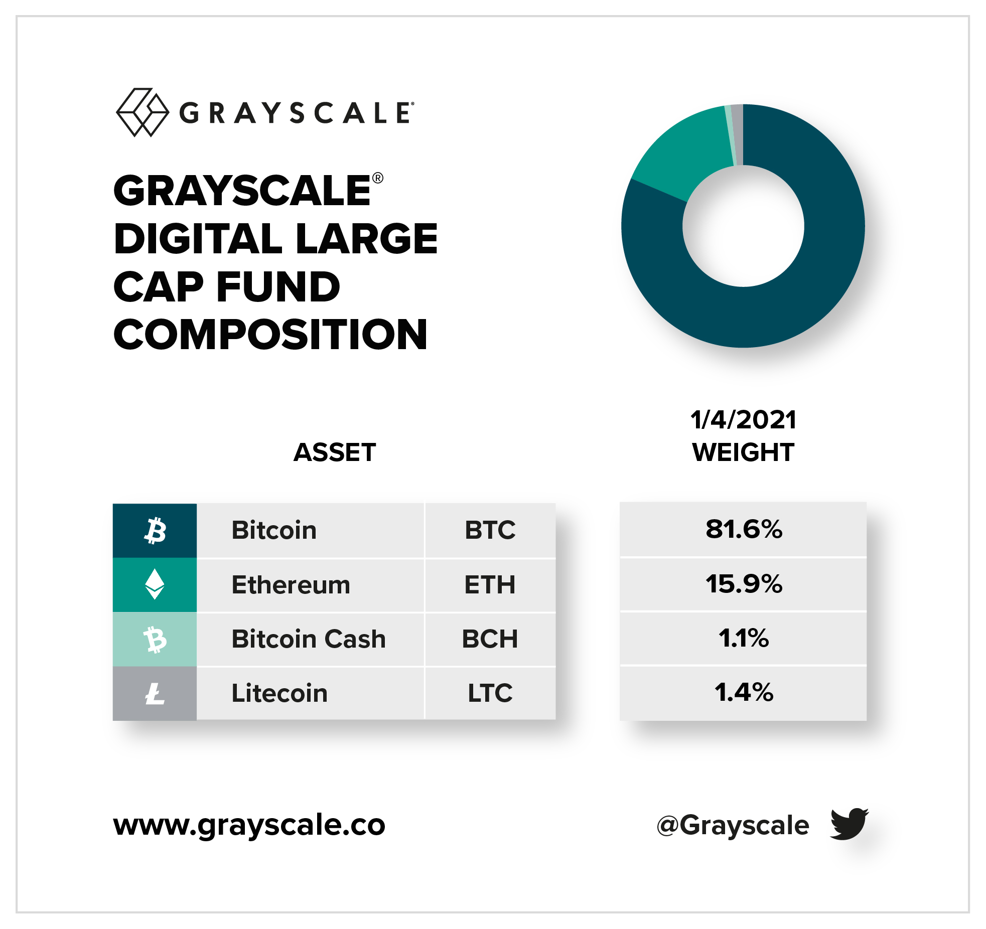 Eq NYCOU0AIXCHR?format=jpg&name=large - Grayscale DLC Fonundan XRP'yi Çıkardığını Açıkladı!