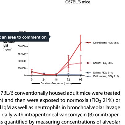 If you do give systemic antibiotics (this study used ceftriaxone and vancomycin all of which we use in ITU in UK) you make things much worse :O