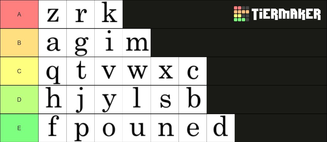 MistrRazeni's tweet image. a ještě písenka, zrk jsou nejvíc cool

tiermaker.com/create/alphabe…