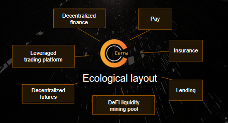 ✨#Curry a perfect project that blends:
✅#DeFi liquidity pool
✅Lending
✅Insurance
✅Decentralized financial payments
✅Community ecological consensus values

✨With:
☑️Complete Ecology
☑️Strong Technical support 
☑️Output of core value
☑️Value increasing

#Curry #DeFi #forsage