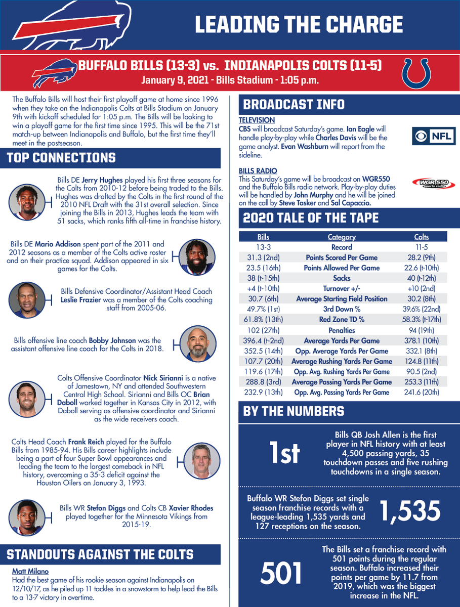 Buffalo Bills PR tweet media
