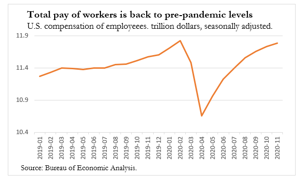 what set off my sleuthing was  @TimDuy highlighting (as others have) that total compensation to employees in US is pretty much back to pre-pandemic levels. yup. (my chart left). BUT we have about 10 million fewer people working. (my chart right). so were they making any money??