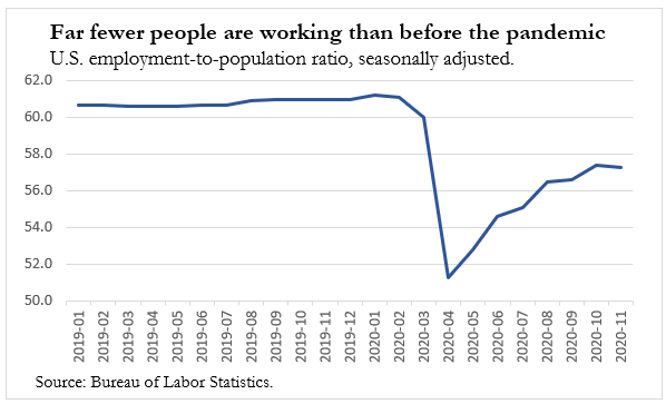 what set off my sleuthing was  @TimDuy highlighting (as others have) that total compensation to employees in US is pretty much back to pre-pandemic levels. yup. (my chart left). BUT we have about 10 million fewer people working. (my chart right). so were they making any money??