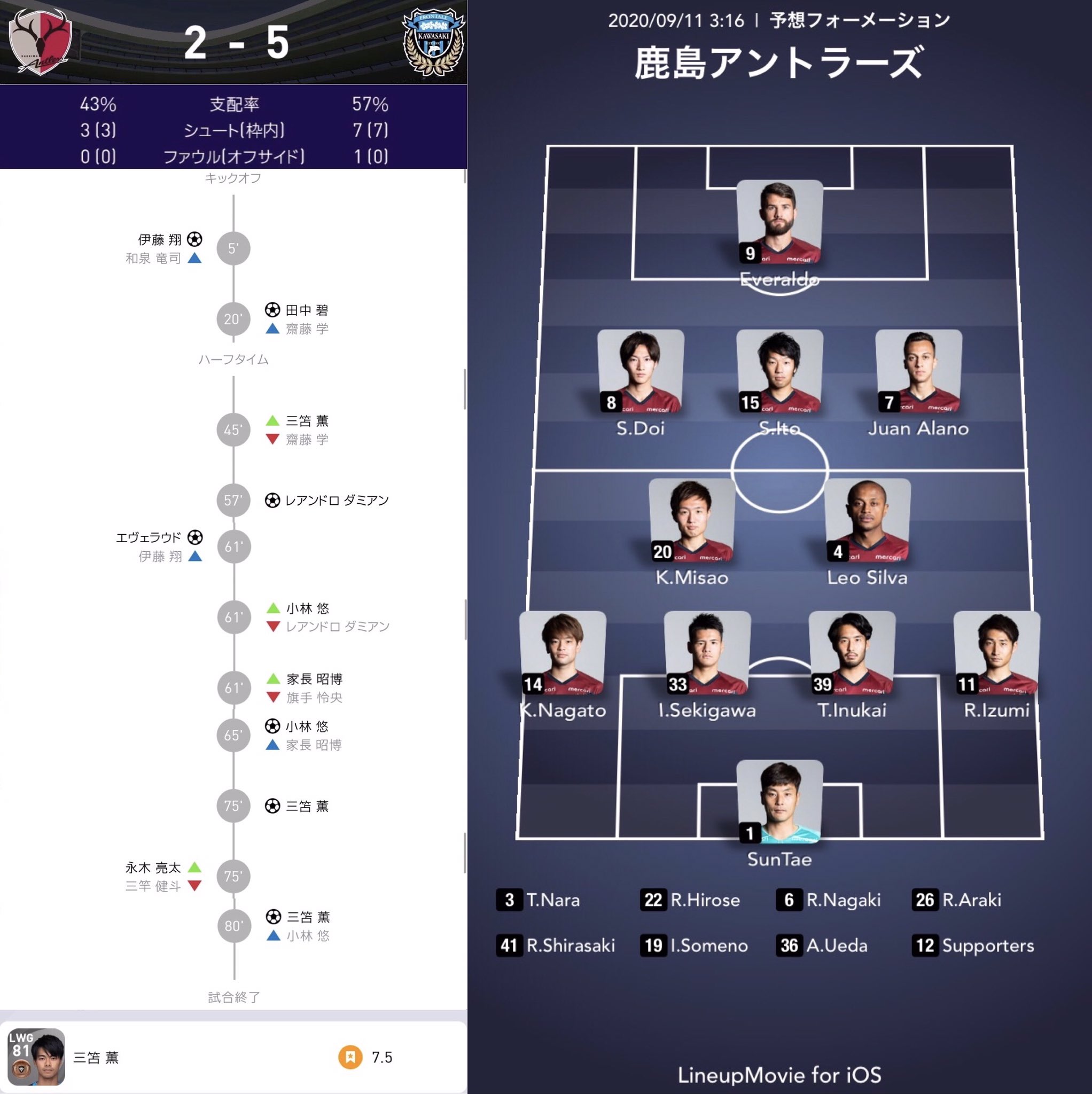 これが鹿島 第15期 Csリーグ 第2節 Fc東京 Full Time 1 0 最後までともに戦っていただき ありがとうございました Antlers Kashima 鹿島アントラーズvsfc東京 ウイイレアプリ 試合結果詳細はこちら T Co L39znj4cks Twitter