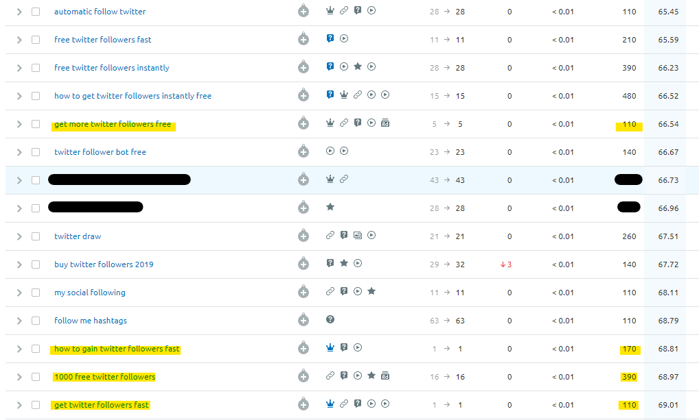 There are a lot of keywords we obviously won't want to target like "Buy Twitter Followers"But there are some decent ones in here as well.Note: I blacked out some inappropriate results (they can't all be gems!)*Export this entire list* 