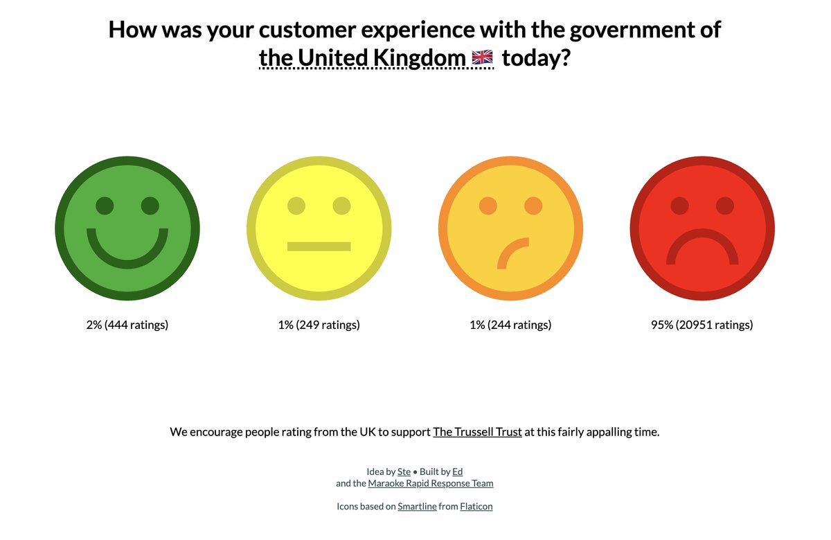 howardlake's tweet image. And if you're interested, here are the current ratings. Other governments and levels of empathy are available...
