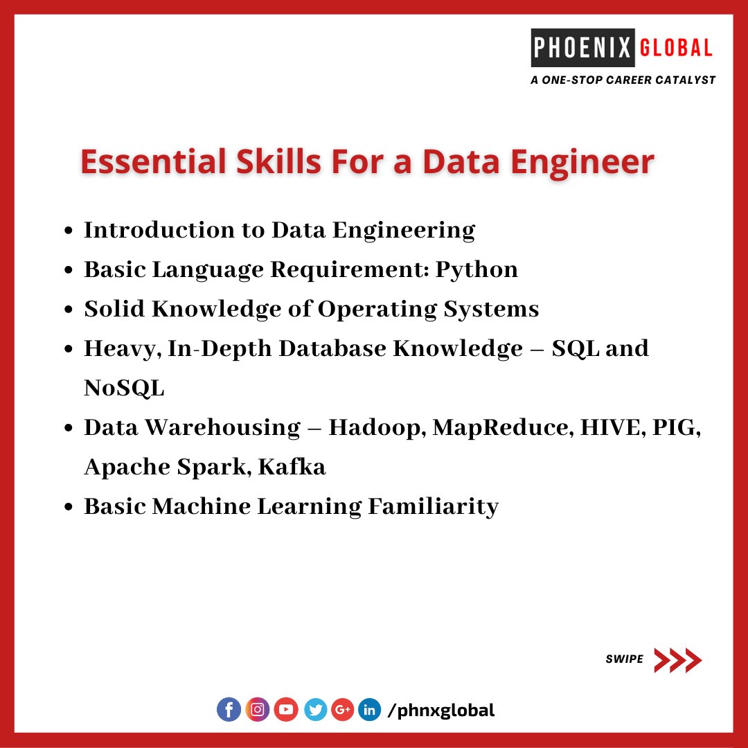 PhnxGlobal's tweet photo. PHOENIX GLOBAL presents Career Mantra for the week “How to get your dream job as a Data Engineer ?”
#dataengineer #datascience #machinelearning #python #dataanalytics #data #bigdata #programming #datascientist #technology #coding #analytics #tech #dataanalysis #business https://t.co/Pz5K97OUH3