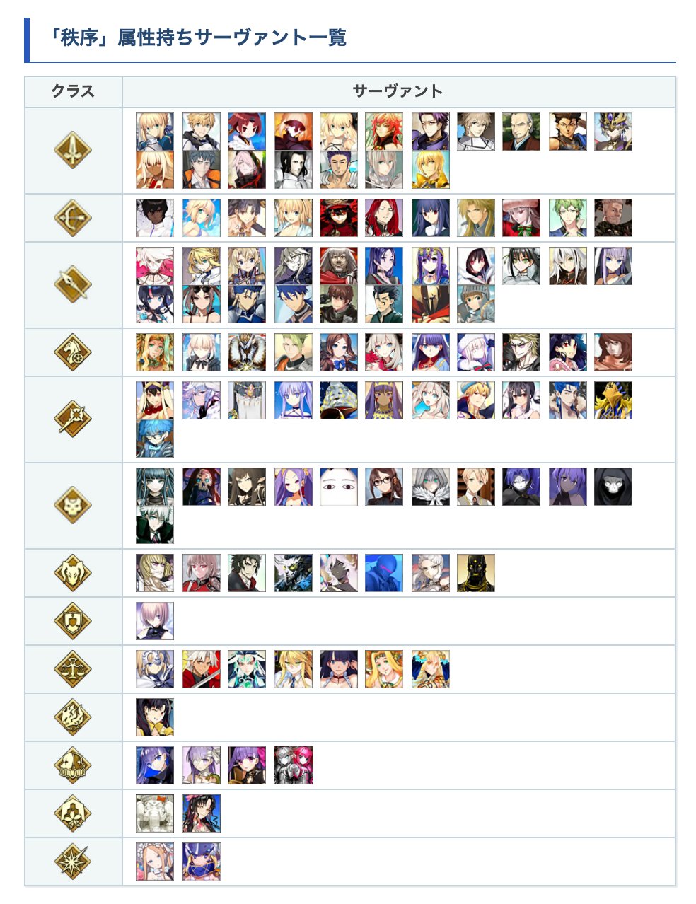 Fgo攻略班 Appmedia 秩序 サーヴァントの一覧はこちら マシュが秩序持ち T Co Bucheqstg1 Fgo Fgo攻略班 Appmedia 秩序 サーヴァントの一覧はこちら マシュが秩序持ち T Co Bucheqstg1 Fgo