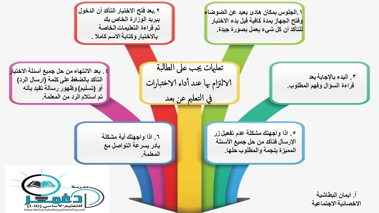 البطاشية رسالة التربية