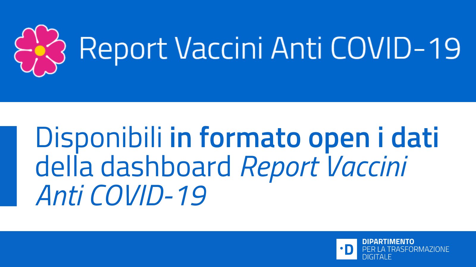 Dipartimento Per La Trasformazione Digitale On Twitter I Dati In Formato Open Della Dashboard Report Vaccini Anti Covid 19 Sono Disponibili Qui Vaccinih24 Https T Co Enx3hdkfzh Https T Co Ozi15bgckr