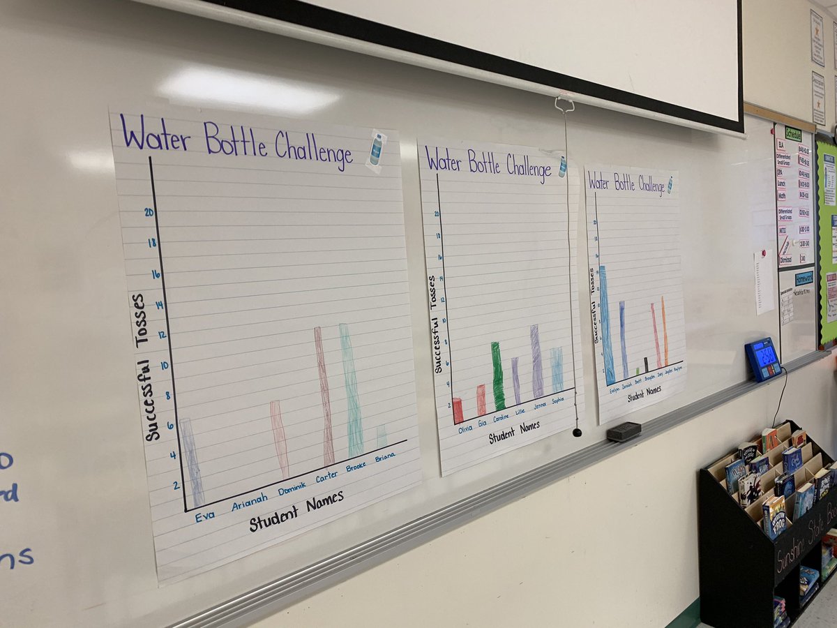 MsDemaris3's tweet image. Way to go Spark for finishing the Multiplication portion on Xtra math. Students in Mrs. Pease’s class had fun graphing their data with this engaging activity yesterday. 🤩