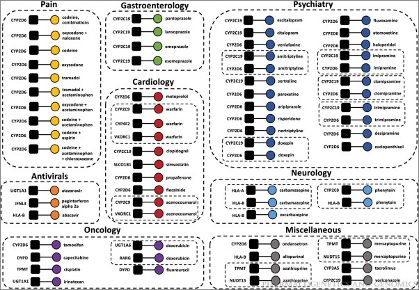 Our latest issue just dropped
journals.lww.com/jpharmacogenet…
