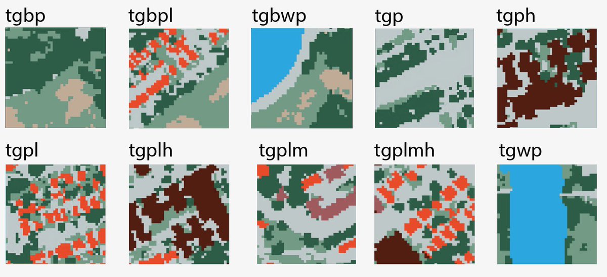 This model breaks a city up into units and categorizes them by their landscape elements. For example STURLA class tgplm contains trees, grass, pavement, low rise, and mid rise buildings. Examples can be seen here.