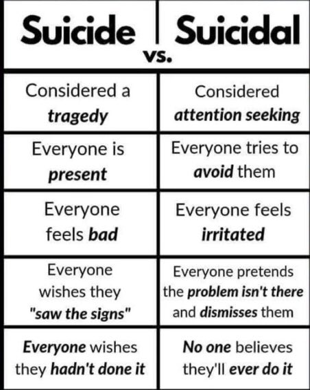 If someone is suicidal, take it seriously.
Suicides can be prevented if weβre more caring and compassionate. https://t.co/ffRcUi4jMe