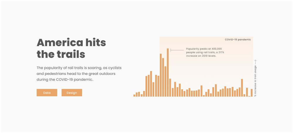 datajoshh's tweet image. First #MakeoverMonday of the year is on America's rail trails. Tried to keep it nice and simple, all feedback appreciated.
Link: public.tableau.com/views/Americas…