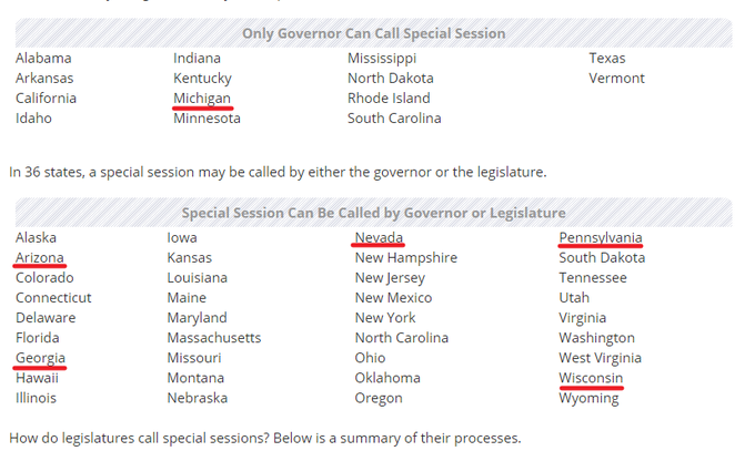 I mean, you understand what this is saying right? About the GOP controlled PA legislature, right?About the TWO MONTH NARRATIVE that everybody bought in to, right?That they NEED the PA governor to call a special session or the state legislatures is POWERLESS, right?