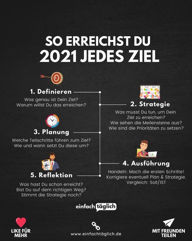 frauencdu's tweet image. So erreichst Du alle Ziele 
in 2021
 #lebenslangeslernen #afterworkacademy