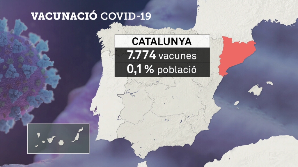 Salut reconeix que van ser massa optimistes amb els terminis de les vacunacions i que falten sanitaris a temps complet per assegurar les 60.000 setmanals bit.ly/3566Hci