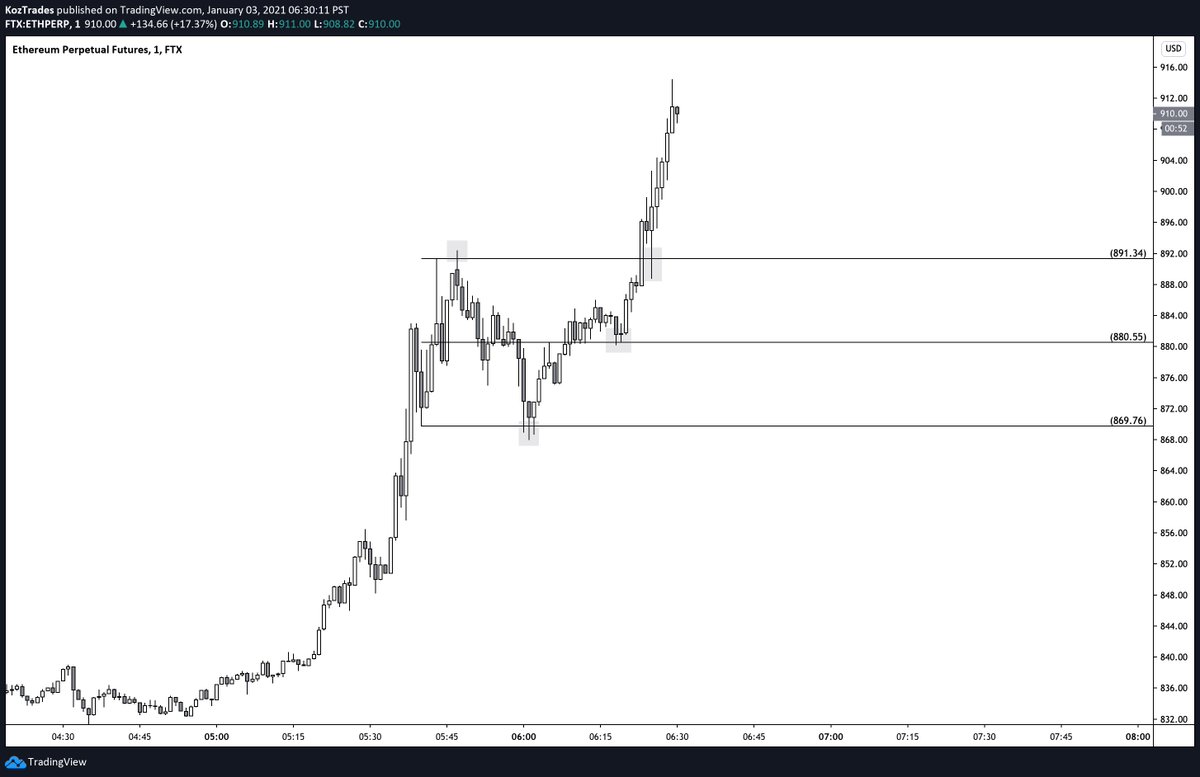 I can't stress this enough. This is how you compound. This is how you long your longs.This is how you get rich in a bull run.