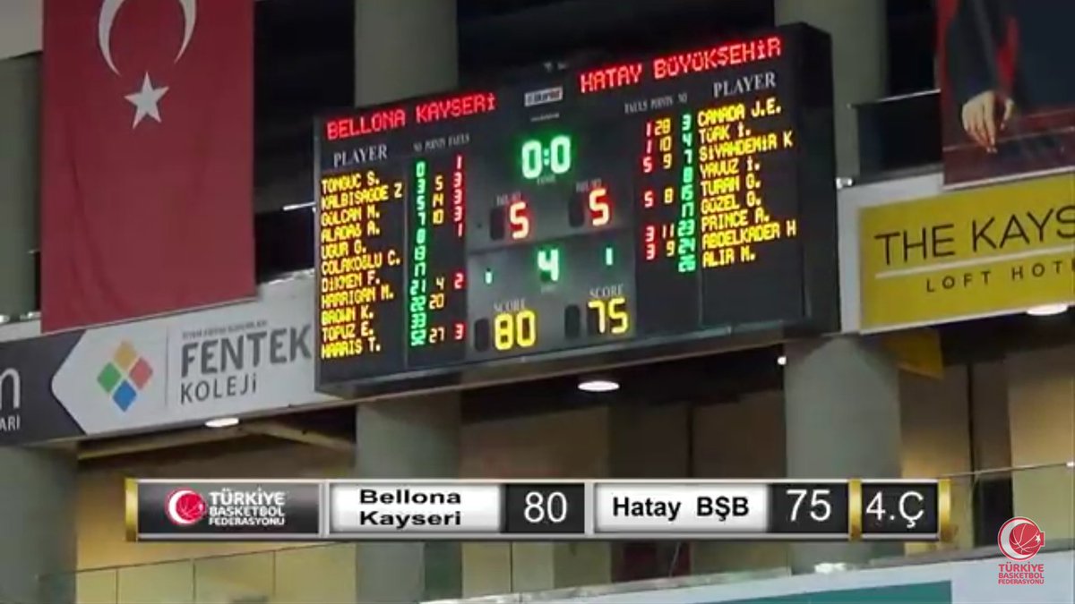 Kayserises's tweet photo. @kayseribasketsk Evinde galip. Tebrikler kızlar. https://t.co/VfQmpZYG5v
