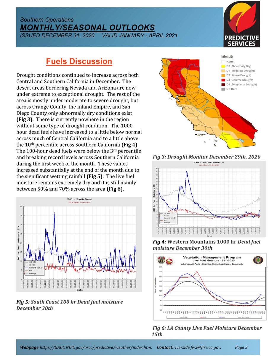 JhawkFire's tweet photo. 1/2 #SoCal #SoOps #PredictiveServicesOutlook #Wildfire Jan-Apr2021 #FireWeather #FireFuels #FireBehavior https://t.co/S61aL2xMV3 @sawti_forecast @NWSLosAngeles @NWSSanDiego @RichIMET https://t.co/6ha1Dl64lz