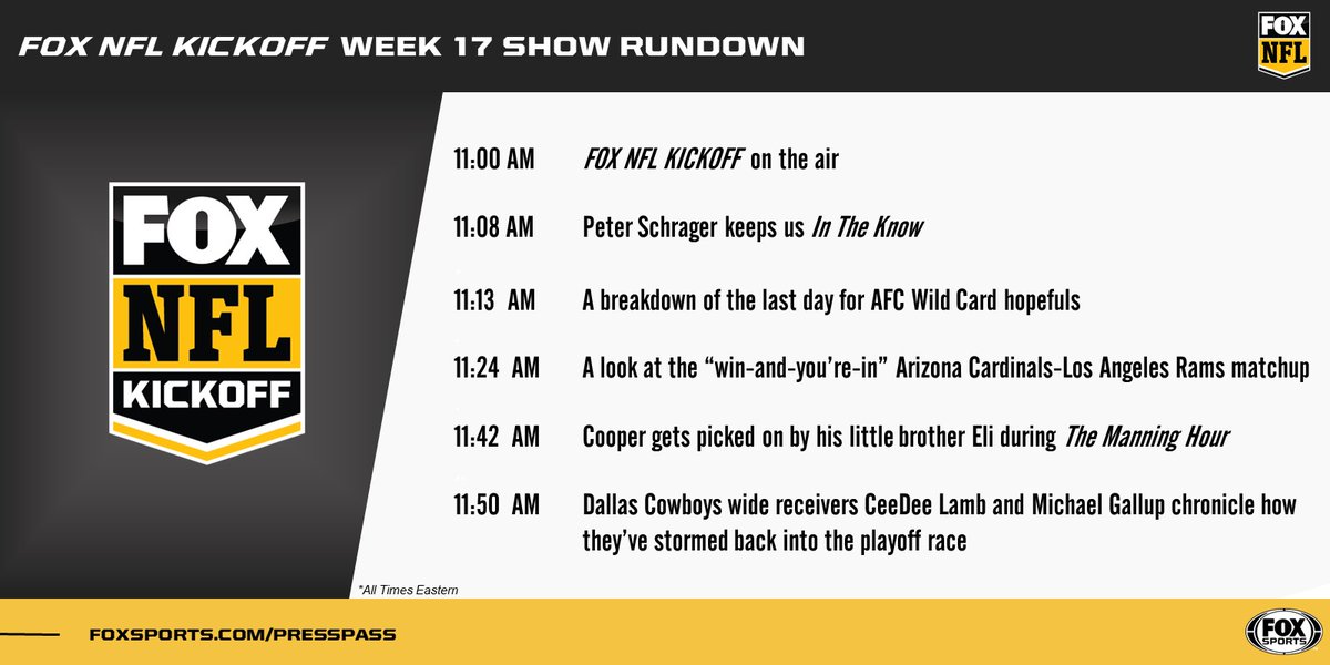 New year, same @NFLONFOX. 👏
FOX NFL KICKOFF closes out the regular season with a look at the current playoff landscape, conversations with @_CeeDeeThree and @Michael13Gallup and more. https://t.co/i96t6SGEW6