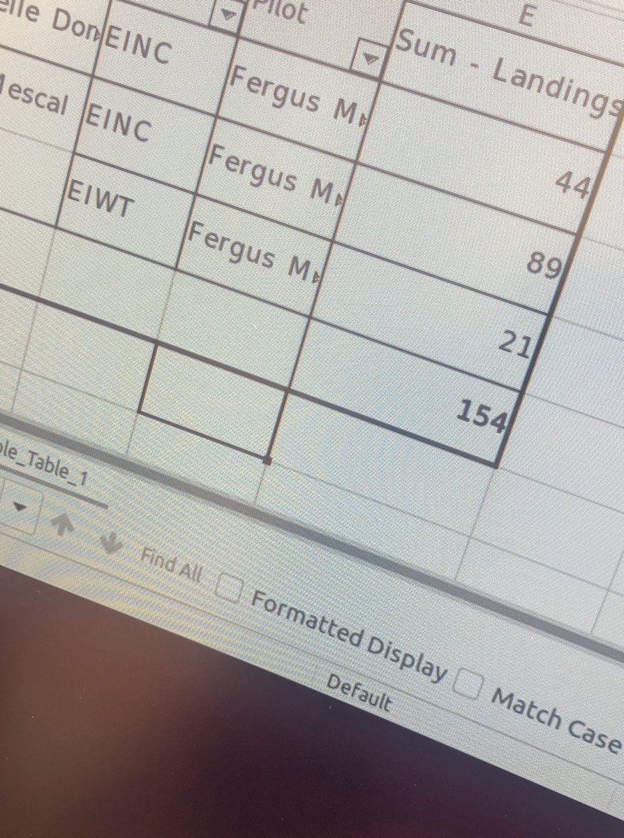 Fergus Molloy tweet media