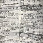 ひょっとしてブラック？ペッパーフードサービスの3年後の離職率が100％!