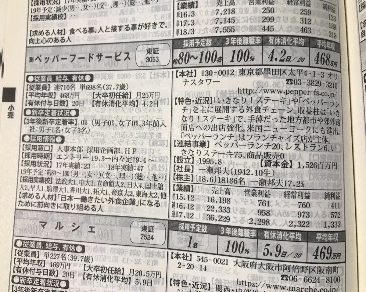 ひょっとしてブラック？ペッパーフードサービスの3年後の離職率が100％www