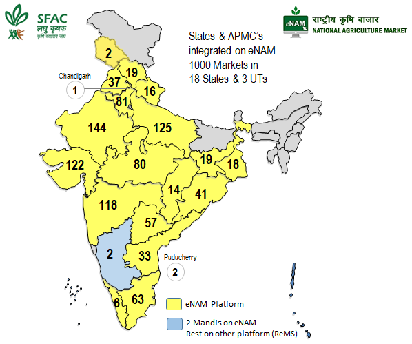 3. contdAPMC is the Best Place for Fair Price Discovery for all Farmers, most maligned as middlemen 86,889 APMC Agents known as  #Aarthiyas in some parts are Common Service Providers to both farmers (1,68,61,959) and Traders (1,51,962) https://enam.gov.in/web/dashboard/stakeholder-data