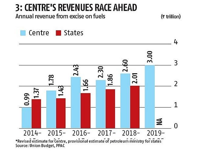 6. Below Propaganda by  @myGovt and is Absolute Rubbish and Oppositea. Farmers do not Pay Taxes(Pay more GST and Tax on Diesel than Other Indians)b. Farmers are RICH(With Land Ceiling can Never be Millionaires thru Farm Income)Every Farmer Pays more Taxes than 90% non farmers