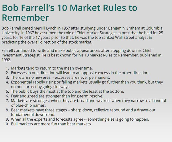 Rules based investing Rules based investing itm financial forex indicator signals