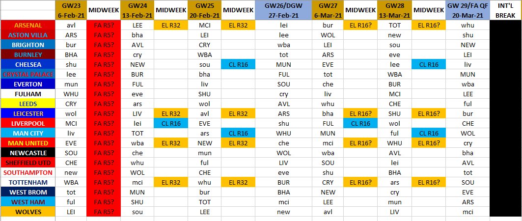 The other thing to consider if you BB in 26 is if you load up on teams playing in CL/EL (LIV, CHE, MCI, MUN, ARS, LEI), there may be a decent amount of rotation. You may not get a full 180 minutes from those players.