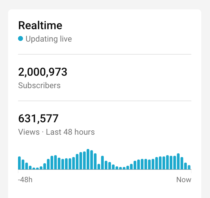 SmallAdvantages's tweet photo. 2 MILLION SUBSCRIBERS! WOW! TMJ!! 🥳 https://t.co/cNhCpSnDnY