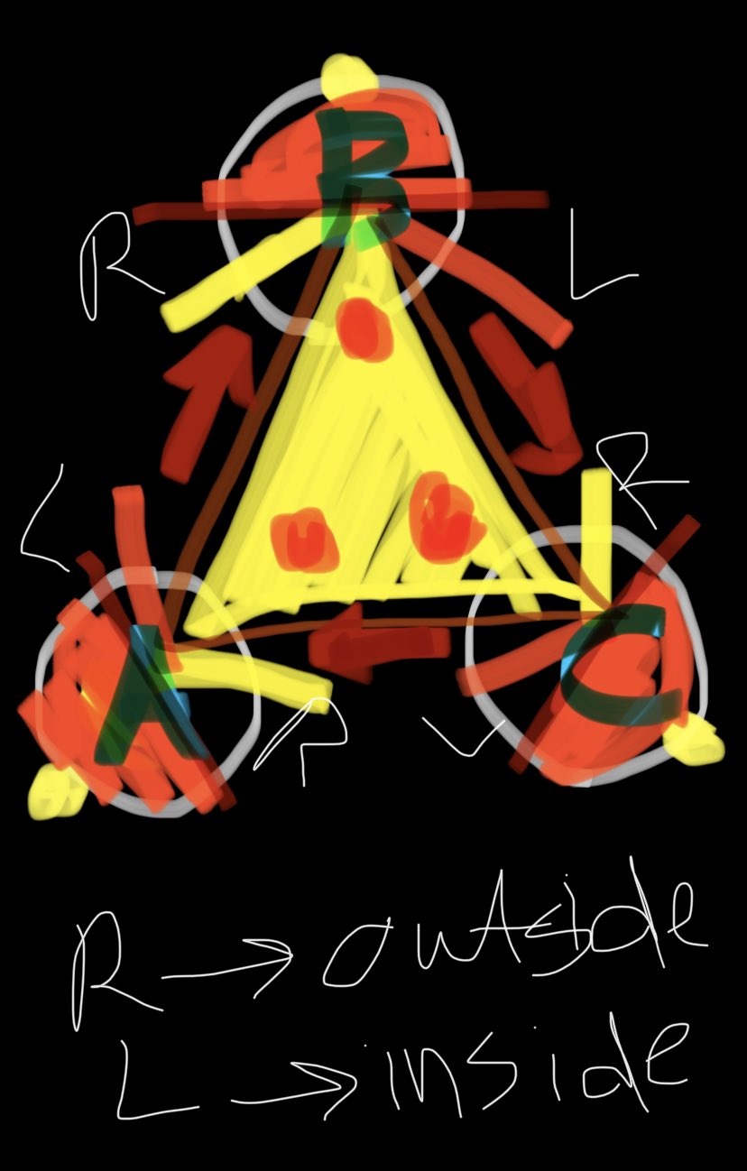 ffxiv diagrams that look like shitposts on Twitter "Sharp Turn, 724P