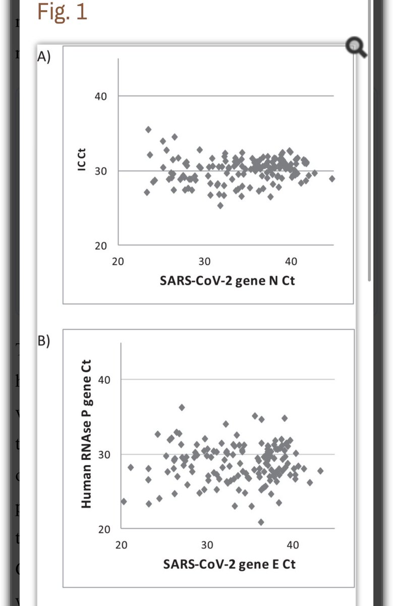 When the RNA can vary 1000-10,000 fold swab to swab, your viral load is bullshit.Chasing tarot cards.But it’s just your freedom.No biggie.