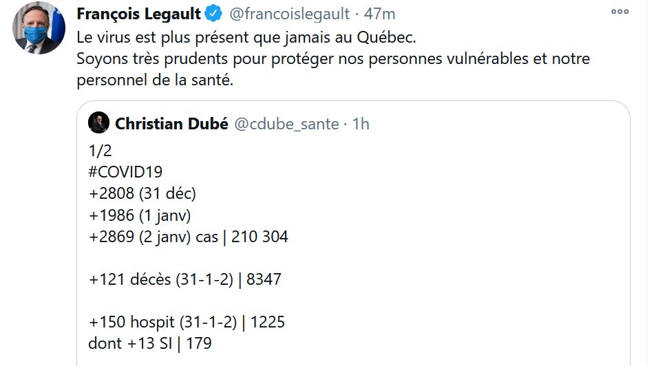 7) Responding to what can be objectively described as dire  #COVID19 numbers, Premier François Legault tweeted Sunday the “virus is more present than ever in Quebec. Let us be very careful to protect the vulnerable and our health-care workers." But he announced no new measures.