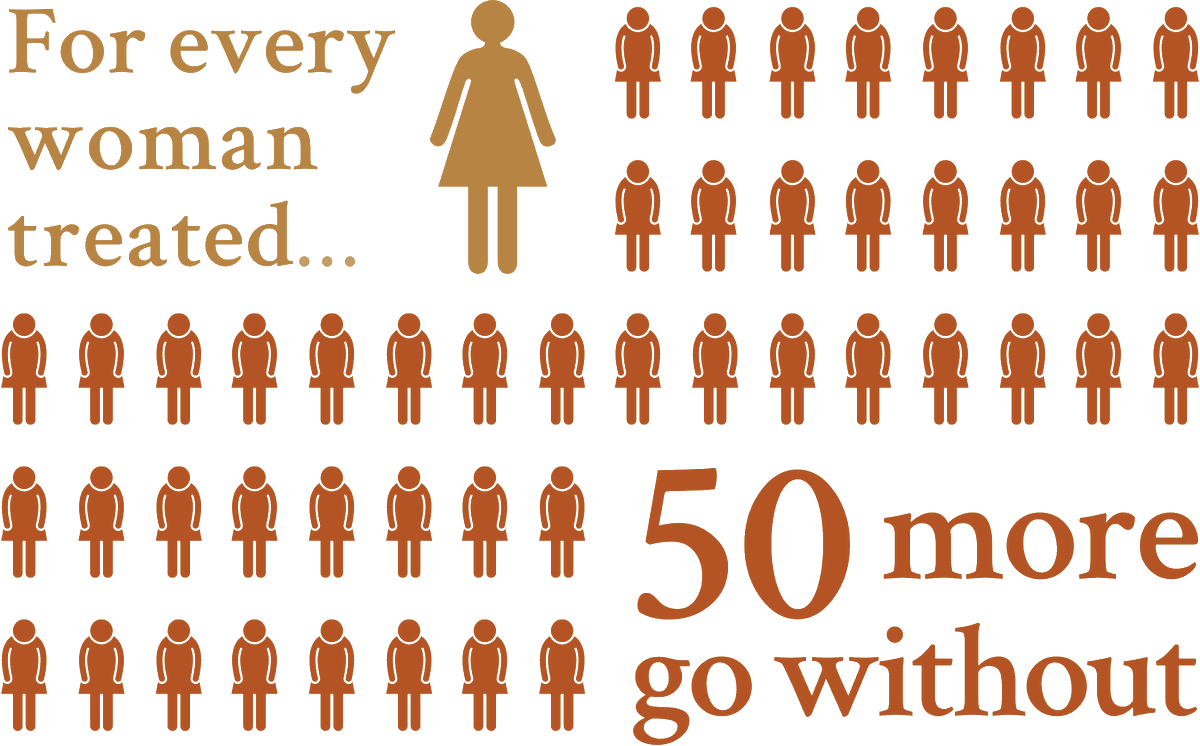 6/9When an experienced  #surgeon is available, they can generally be successfully repaired, but in many developing countries, women are left to live with this problem for years, or even the rest of their lives.  #IrishWomenInHistory  #NollaigNamBan