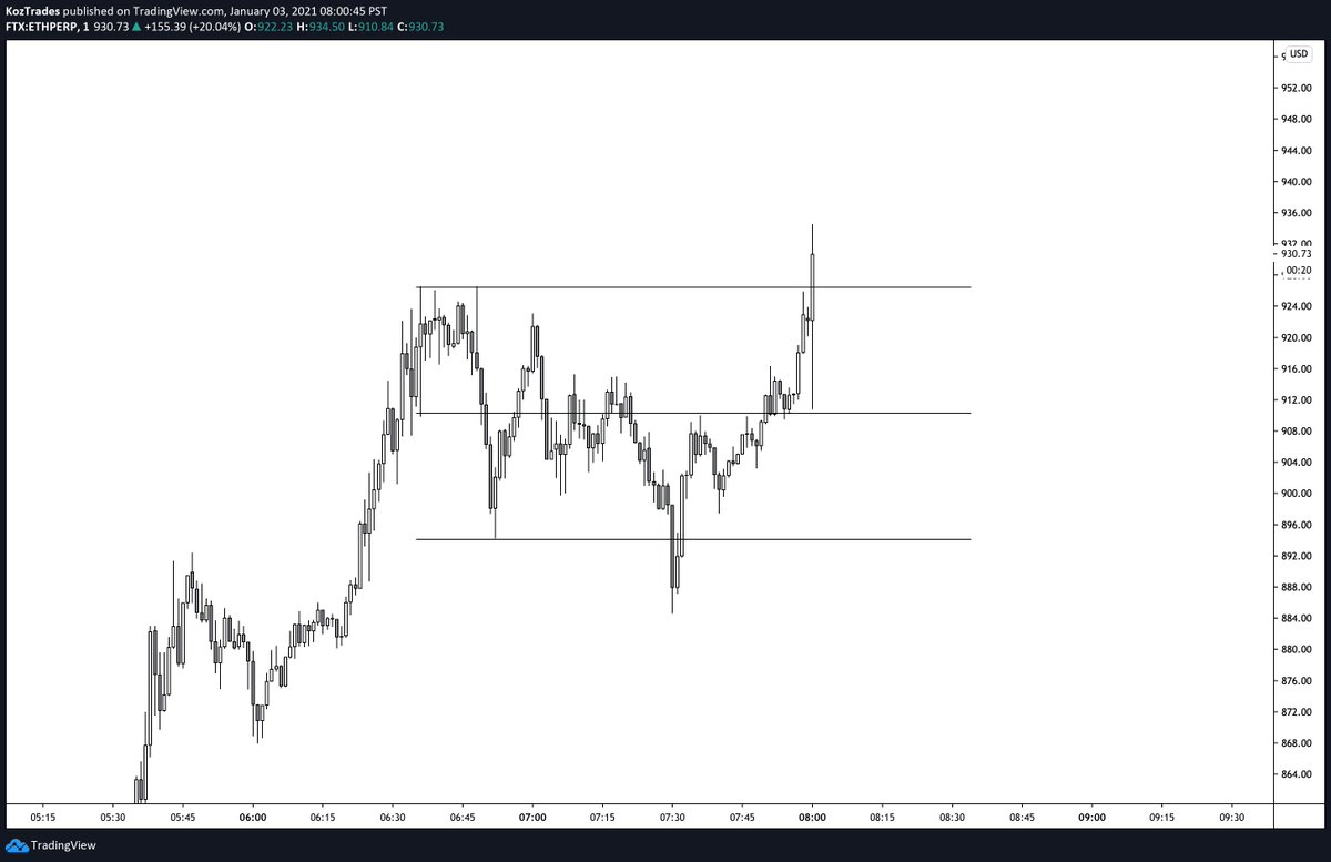 Last one just to close the thread.