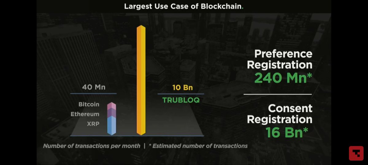 Old pic, but always refreshing to see it!☺️ #TANLA #TANLASOLUTIONS #tanlaplatforms #KARIX #GAMOOGA #Blockchain #platform #IoT #cpaas #A2P #SMS #VOICE #OTP #TRUBLOQ