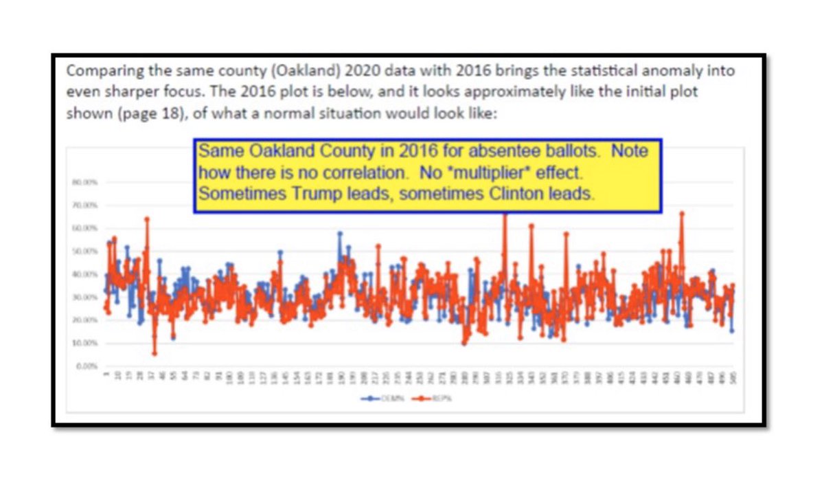 5/Some more charts and evidence of malfeasance.