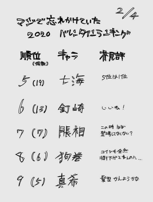 トゲのtwitterイラスト検索結果 古い順