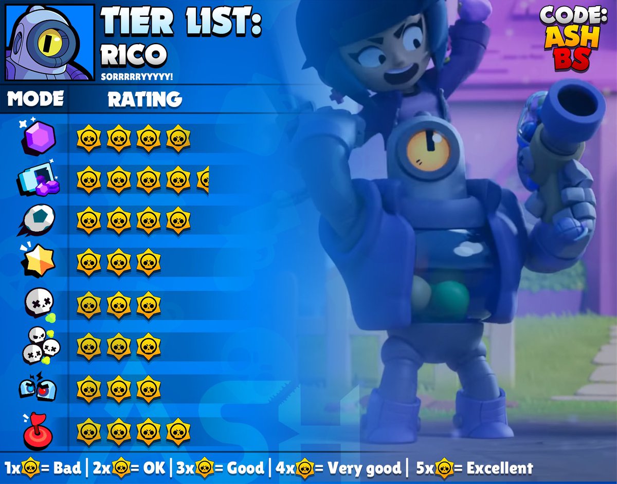 Code Ashbs On Twitter Rico Tier List For All Game Modes And Some Of The Best Maps To Use Him In With Suggested Comps You Can T Go Wrong With Either Star Powers - best maps for rico brawl stars