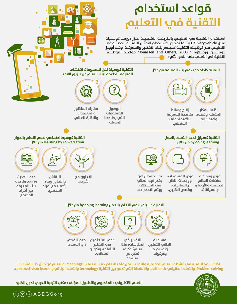 Abegsorg's tweet photo. استخدام التقنية في التعليم بالطريقة التقليدية، عزز دورها كوسيلة نقل Delivery vehicle، بينما يمكّن الاستخدام الأمثل للتقنية الحديثة في التعليم، من توظيف التقنية كميسر في بناء التفكير والمعرفة وإظهار فهم الطالب.
https://t.co/p2t1i7rfRM
#مكتب_التربية_العربي_لدول_الخليج
#تعلم_عن_بعد https://t.co/qu5iC4UP7Q