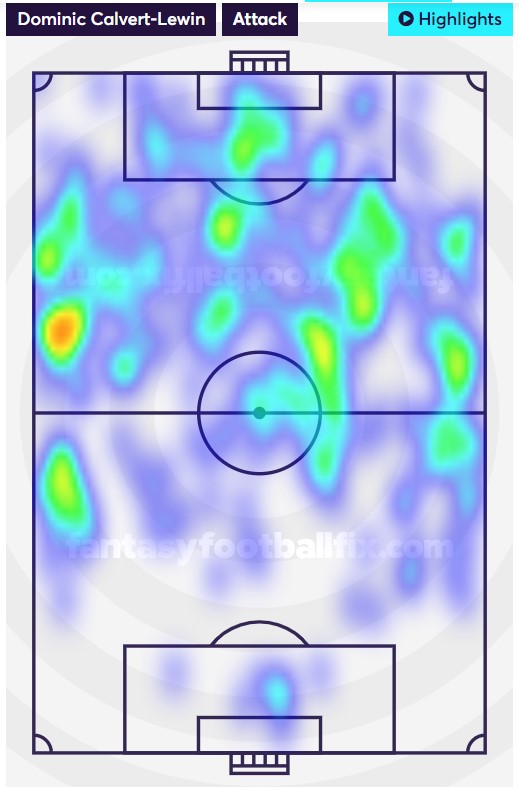 GW 9-17 Overview709mins (8matches)3 goals3 assist38points4.75 PPG19 shots10 shots on targetIn GW9-17 we can see he played slightly deeper and touch heat map is more on the LW instead of CF like in GW1-8 #FPL  #FPLCommunity 3/8