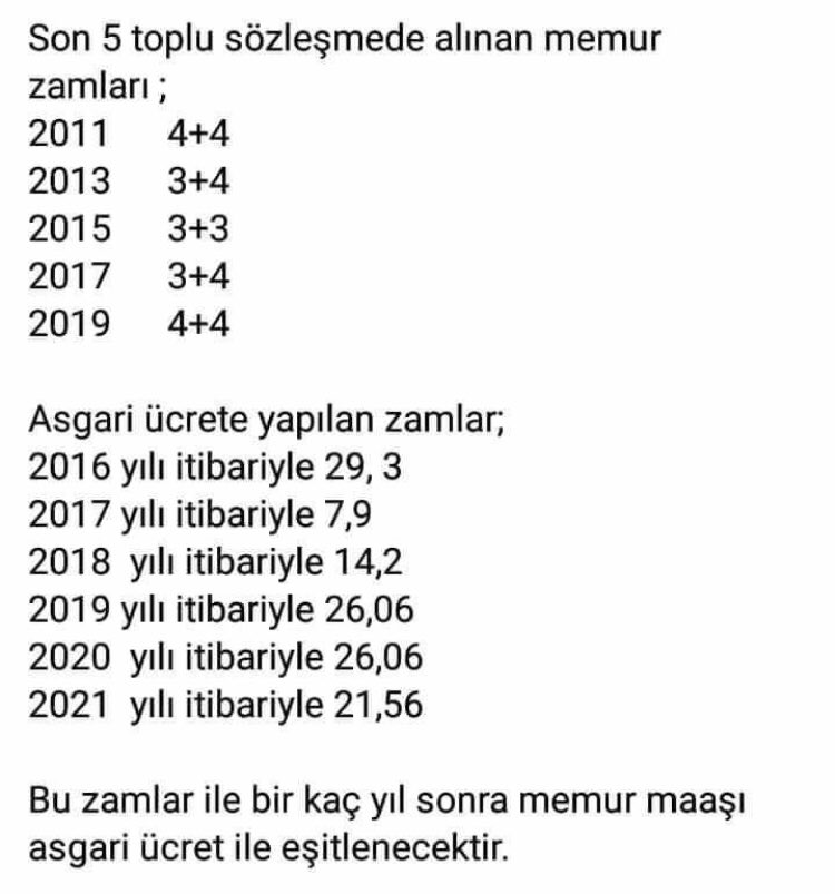 #HaftanınYalanları yarın geliyor... Enflasyon yalanı yarın gelecek yükleniyor... Memuru bitirecekler anlaşıldı...

Sarı sendika eserinle övün... 

<a href="/_aliyalcin_/">Ali YALÇIN</a> <a href="/OnderKahveci/">Önder Kahveci</a> <a href="/Leventusl/">🇹🇷Levent USLU</a> <a href="/ayhancivi/">Ayhan Çivi</a> <a href="/HBTONBUL/">Hacı Bayram Tonbul 🇹🇷</a>