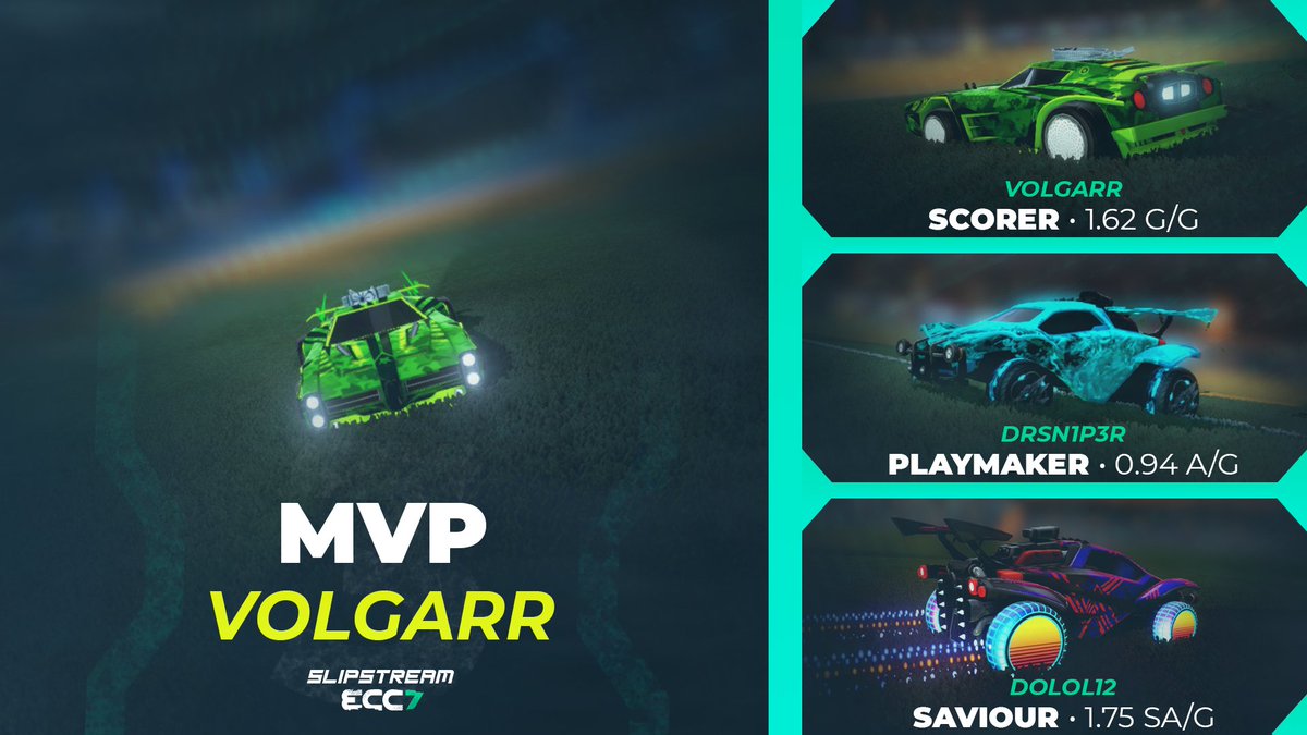 SundaysEsport's tweet photo. [#ECC7] #Volgarr has been the key player for @ILVEsports Forest Green and receives the MVP and Scorer awards thanks to @DrSn1p3r's great assists. #Hünke's @Dolol12 is the Saviour of the season in Division 3! 🏅 https://t.co/htokiMkABg